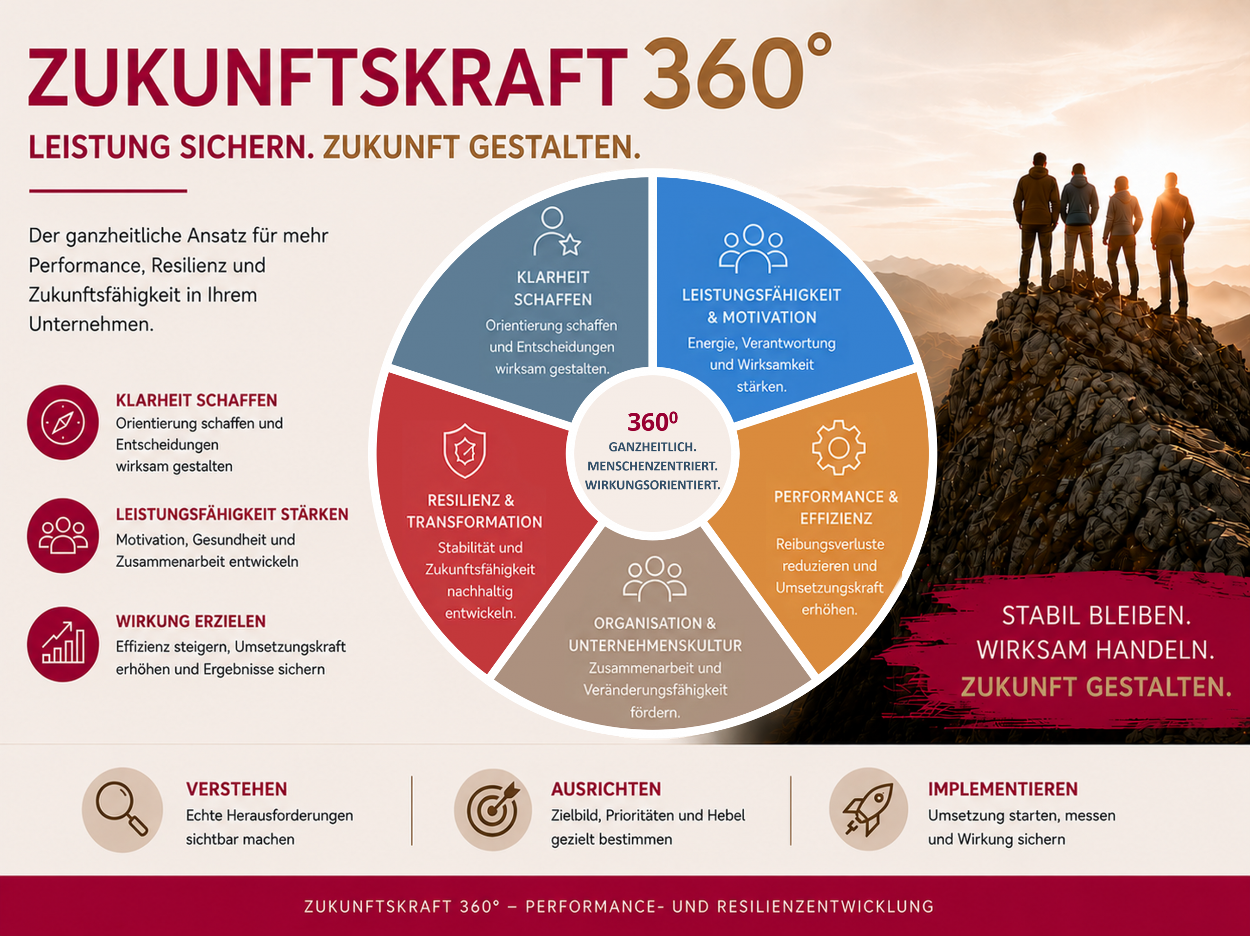 Warum Ihr Unternehmen gerade jetzt Zukunftskraft braucht –